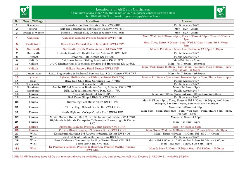List of AED location in Caithness